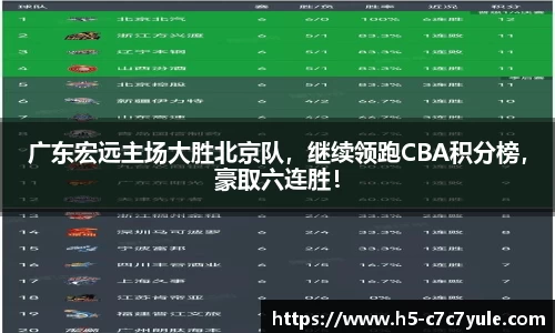 广东宏远主场大胜北京队，继续领跑CBA积分榜，豪取六连胜！